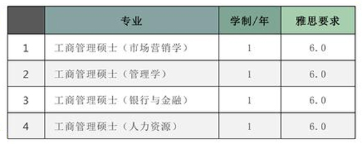 马来西亚汝来大学工商管理硕士（MBA）招生简章