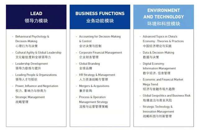 上海交通大学-南洋理工大学2022年免联考EMBA招生简章