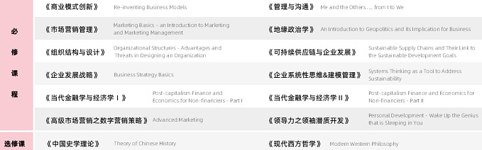 瑞士富兰克林大学高级工商管理硕士（EMBA）招生简章