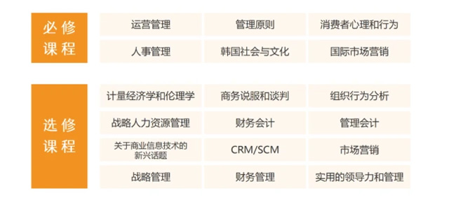 韩国东国大学工商管理硕士（GMBA）招生简章