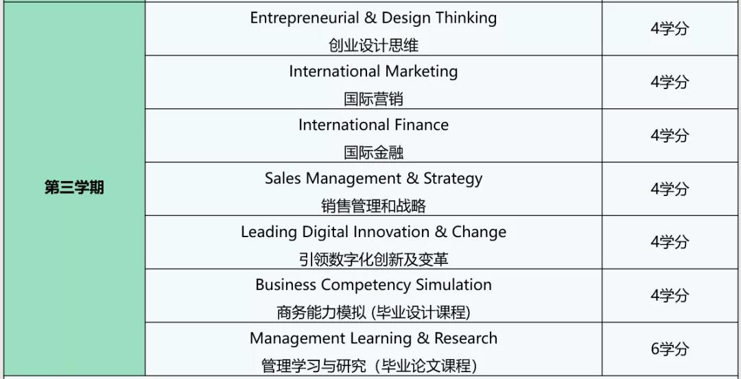 瑞士EU商学院&英国伦敦城市大学工商管理硕士（MBA双学位）招生简章