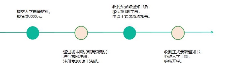 瑞士EU商学院&英国伦敦城市大学工商管理硕士（MBA双学位）招生简章