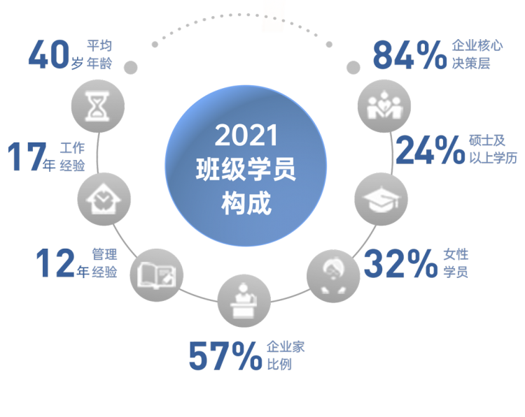 新加坡国立大学高级工商管理硕士（中文EMBA）招生简章