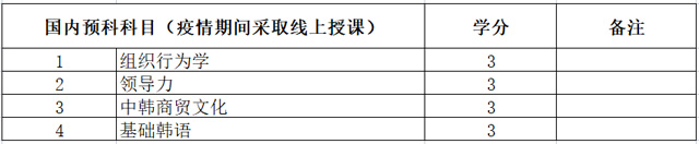 韩国首尔科学综合大学院大学工商管理硕士（MBA）招生简章