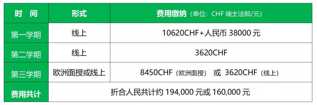 瑞士EU商学院&英国伦敦城市大学工商管理硕士（MBA双学位）招生简章