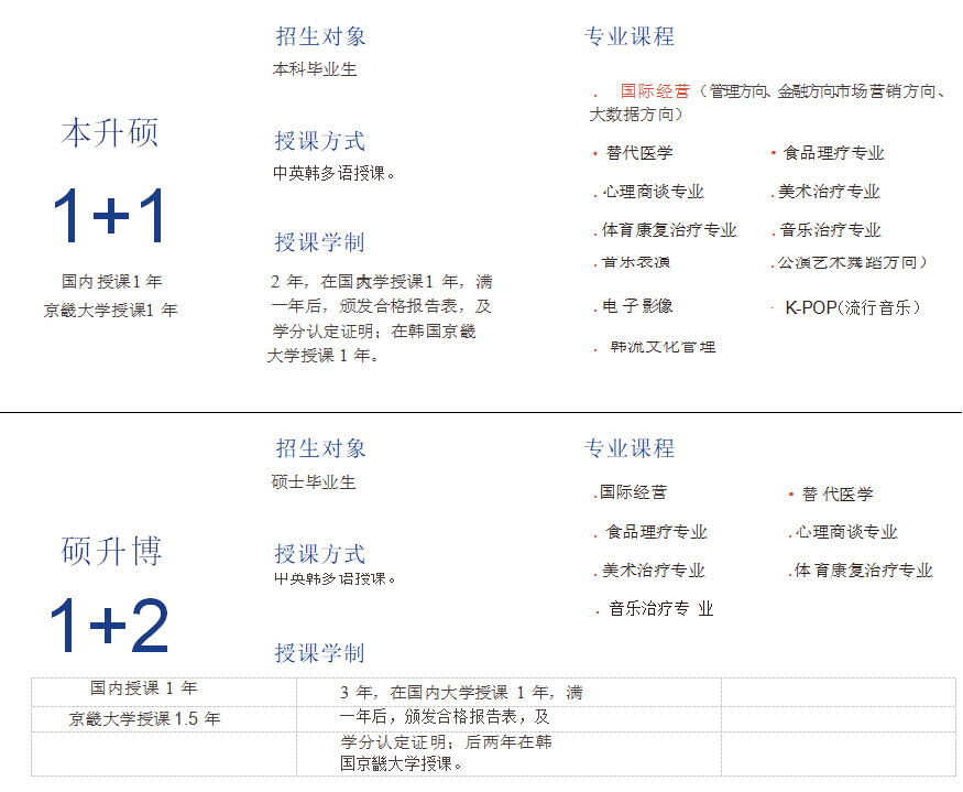 韩国京畿大学工商管理硕士（MBA）招生简章