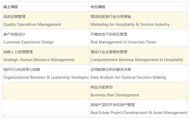 瑞士酒店管理学院工商管理硕士（MBA）招生简章