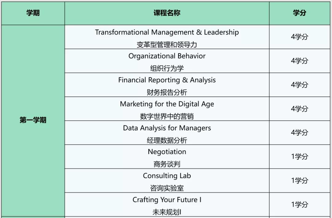 瑞士EU商学院&英国伦敦城市大学工商管理硕士（MBA双学位）招生简章