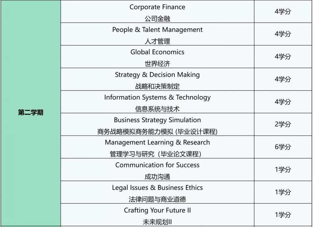 瑞士EU商学院&英国伦敦城市大学工商管理硕士（MBA双学位）招生简章