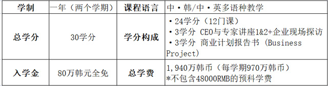 韩国首尔科学综合大学院大学工商管理硕士（MBA）招生简章