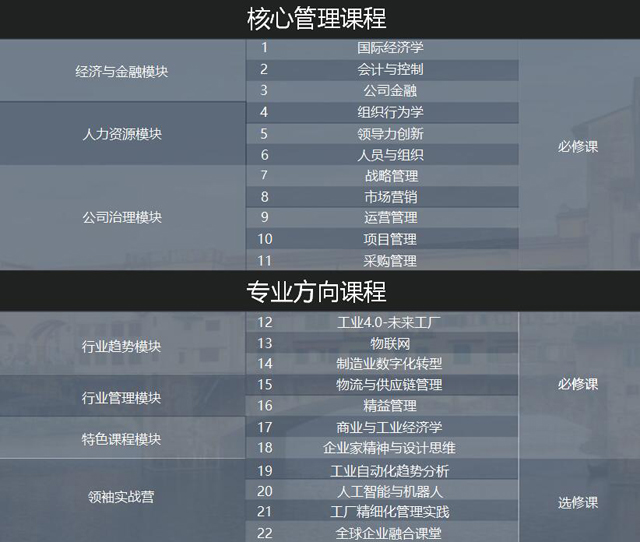 意大利米兰理工大学MIP商学院EMBA（智能制造方向）招生简章