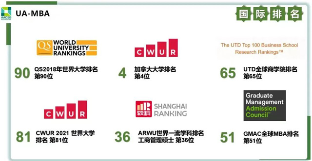 加拿大阿尔伯塔大学工商管理硕士（MBA）招生简章