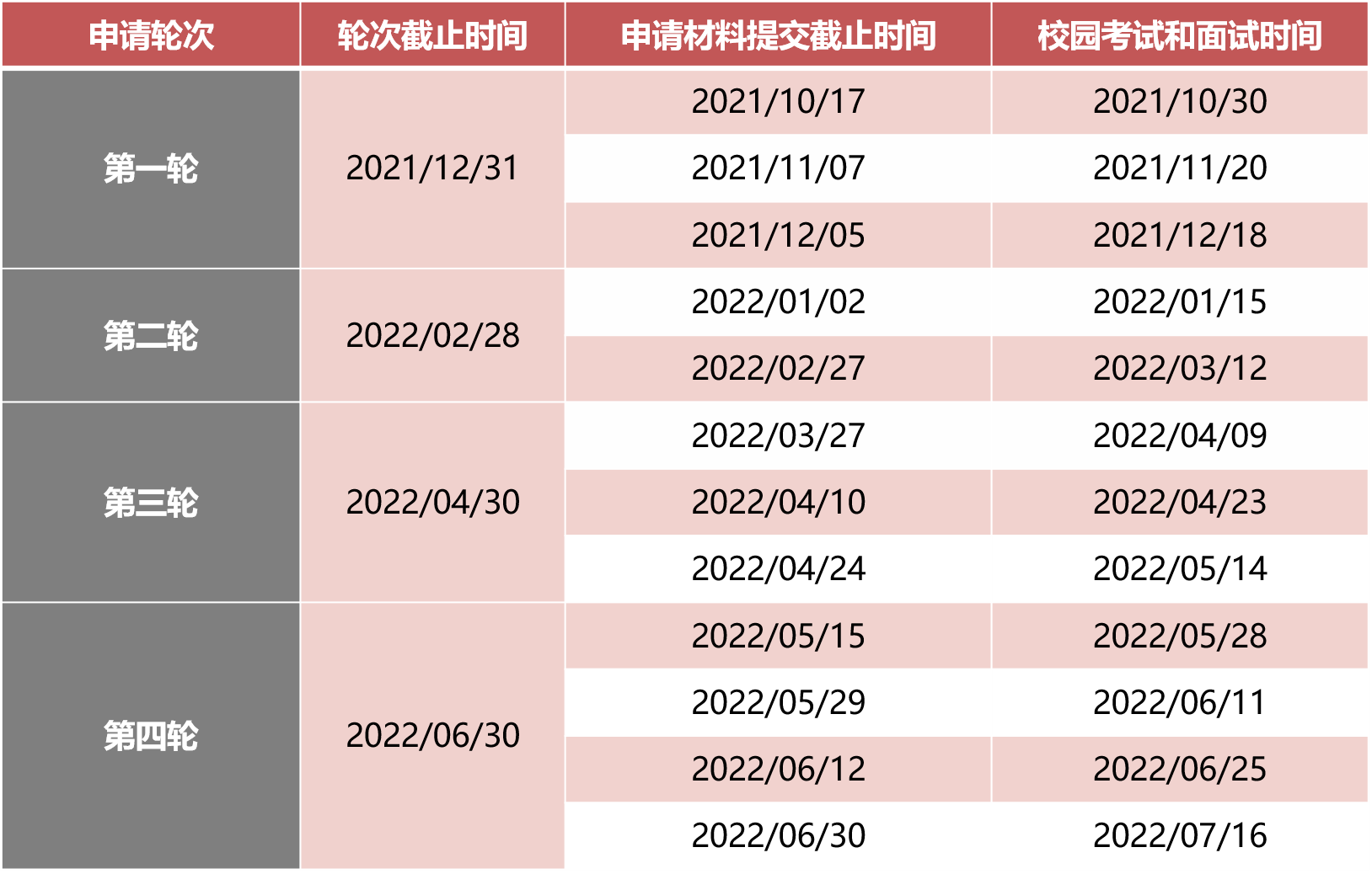 北京大学-弗拉瑞克商学院中外合作办学MBA2022招生简章