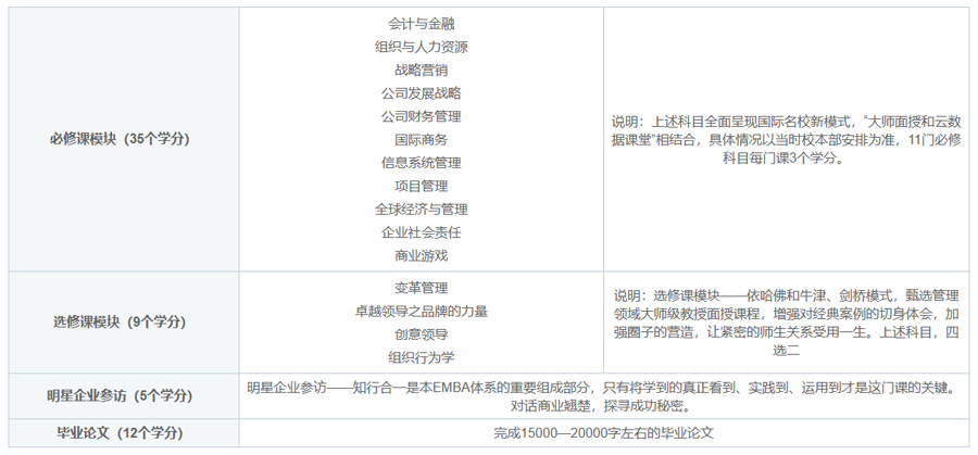 比利时列日大学高级工商管理硕士（EMBA）招生简章