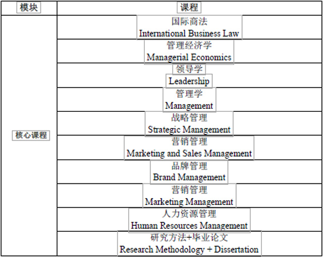 欧洲塞万提斯大学工商管理硕士（国际MBA）招生简章