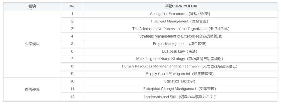 西班牙武康大学工商管理硕士（MBA）招生简章