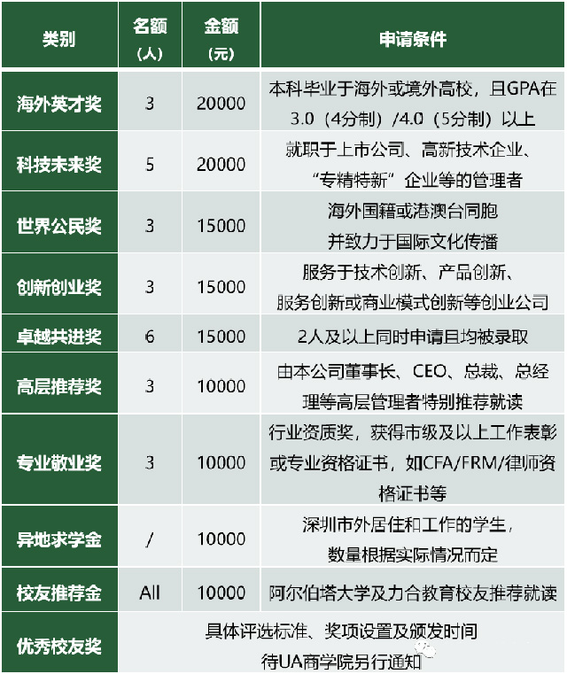 加拿大阿尔伯塔大学工商管理硕士（MBA）招生简章