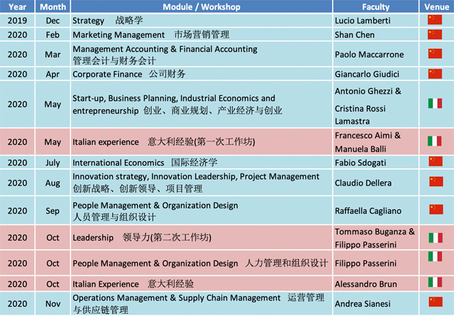 意大利米兰理工大学MIP商学院工商管理硕士（国际MBA）招生简章