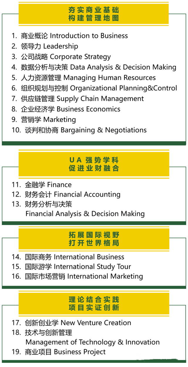 加拿大阿尔伯塔大学工商管理硕士（MBA）招生简章