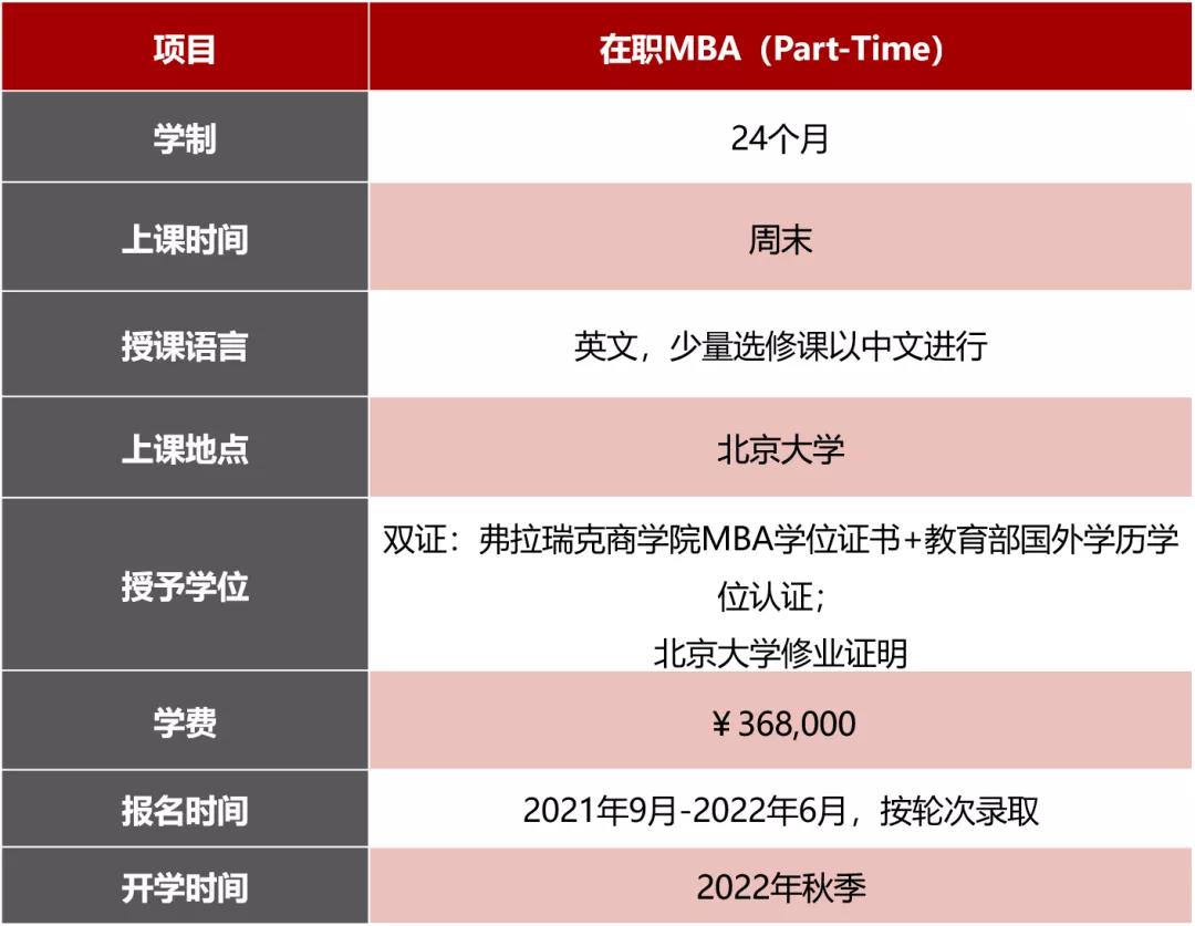 北京大学-弗拉瑞克商学院中外合作办学MBA2022招生简章