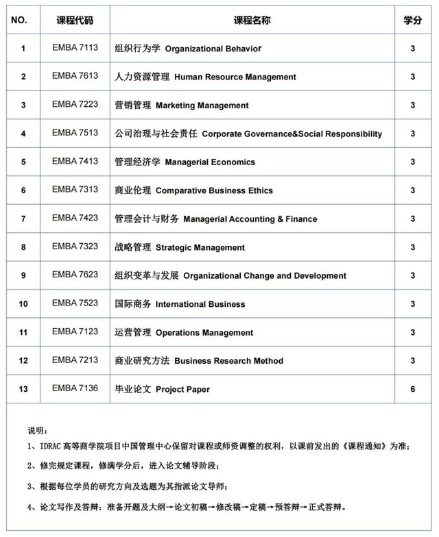 法国IDRAC高等商学院高级工商管理硕士（EMBA）招生简章