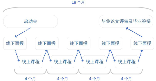 法国凯致商学院（KEDGE）工商管理硕士（BLENDED MBA）招生简章