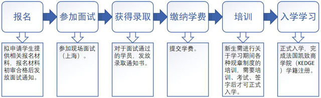 法国凯致商学院（KEDGE）工商管理硕士（BLENDED MBA）招生简章