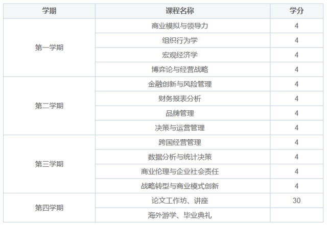 法国布雷斯特商学院工商管理硕士（MBA）招生简章