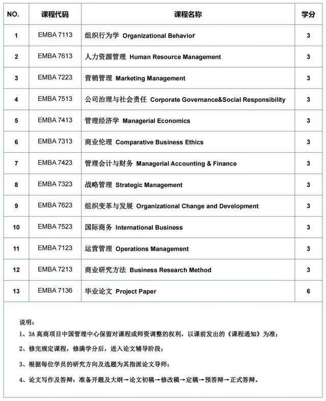 法国3A高等商学院高级工商管理硕士（EMBA）招生简章