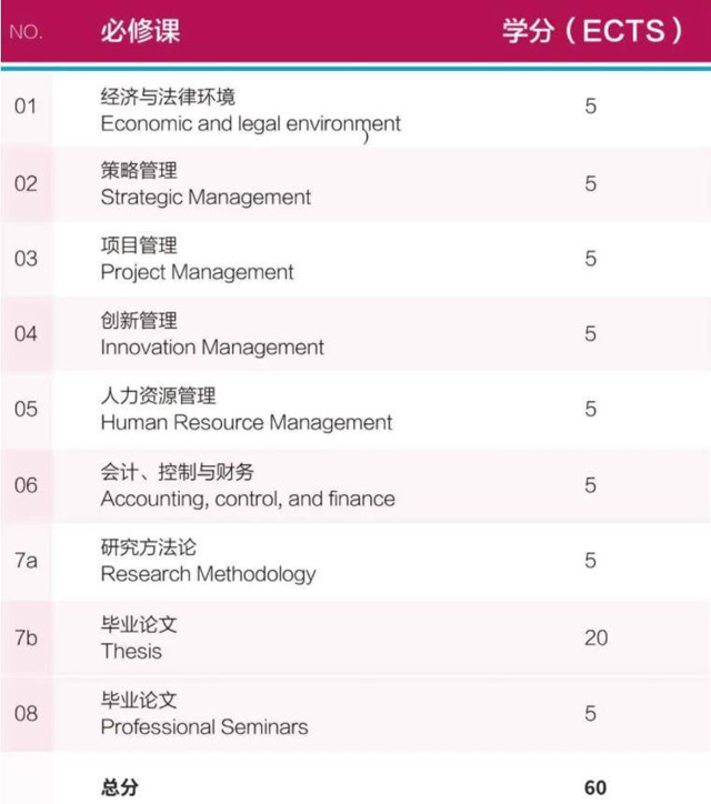 法国昂热大学工商管理硕士（MBA）招生简章