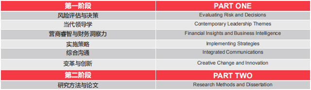 英国格林多大学工商管理硕士（MBA）招生简章