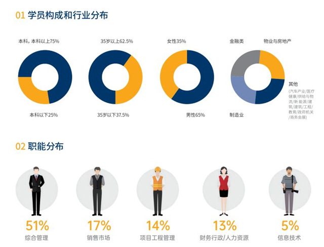 英国安格利亚鲁斯金大学工商管理硕士（MBA）招生简章