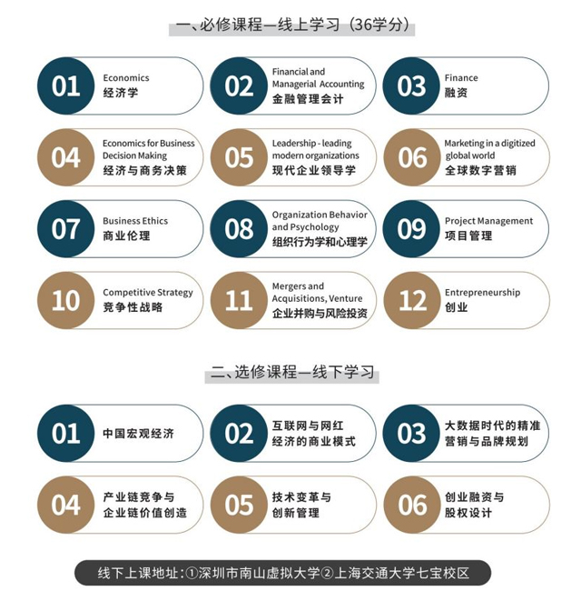 美国加州商业大学工商管理硕士（MBA）招生简章