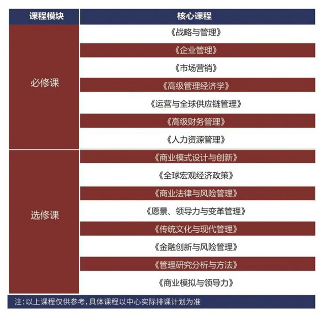 美国商业学院工商管理硕士（MBA）招生简章