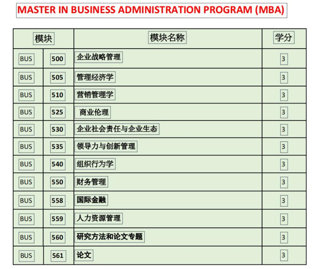 美国西崖大学工商管理硕士（MBA）招生简章