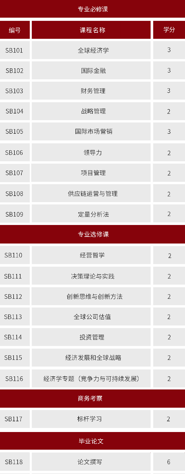 美国南卡罗来纳大学工商管理硕士（国际MBA）招生简章