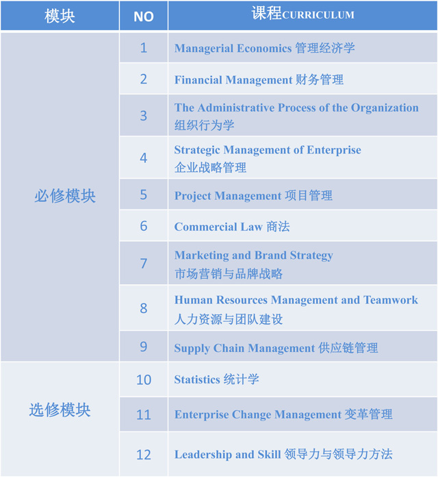 美国内尔学院工商管理硕士（MBA）招生简章