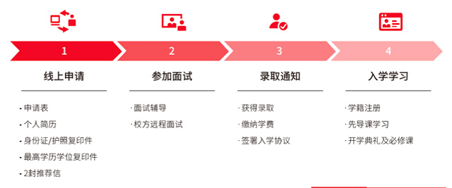 美国费尔菲尔德大学工商管理硕士（FMBA）招生简章