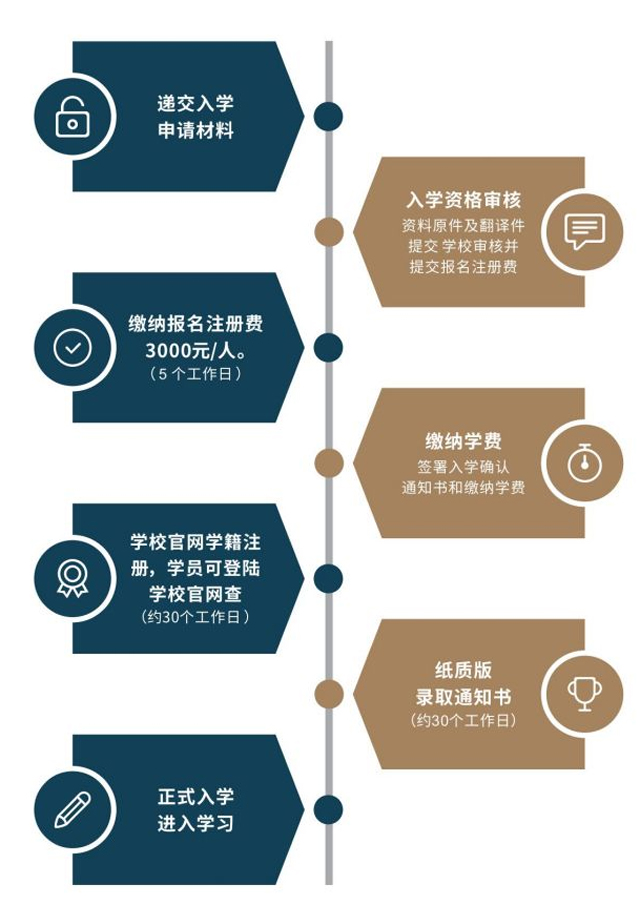 美国加州商业大学工商管理硕士（MBA）招生简章