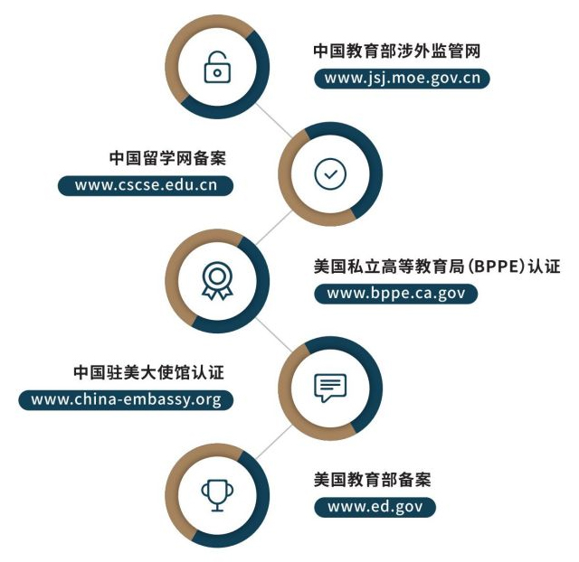 美国加州商业大学工商管理硕士（MBA）招生简章