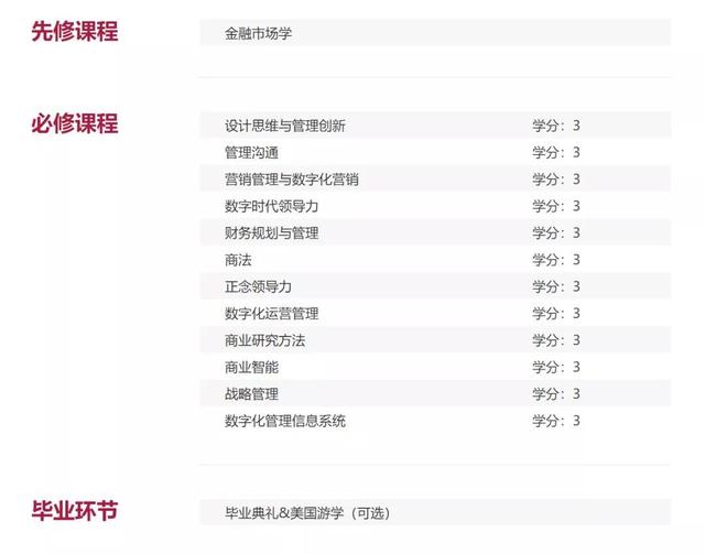 美国玛丽伍德大学工商管理硕士（MBA）招生简章