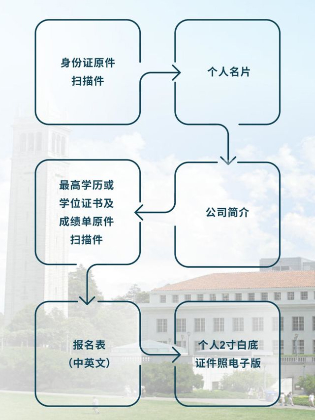 美国加州商业大学工商管理硕士（MBA）招生简章