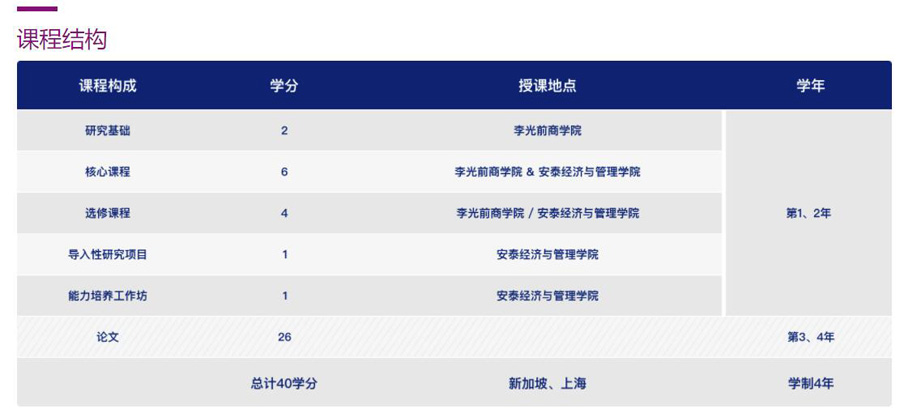 上海交通大学-新加坡管理大学工商管理博士（DBA）2022年招生简章