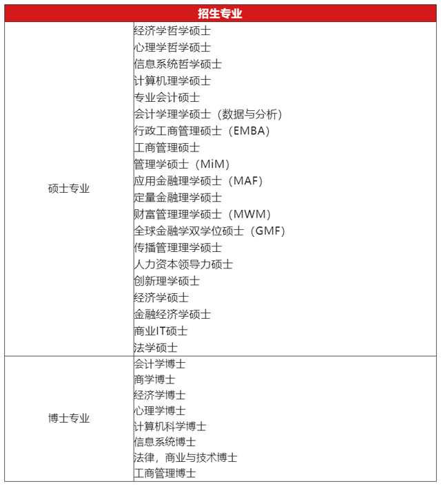 新加坡管理大学PhD硕博留学招生简章