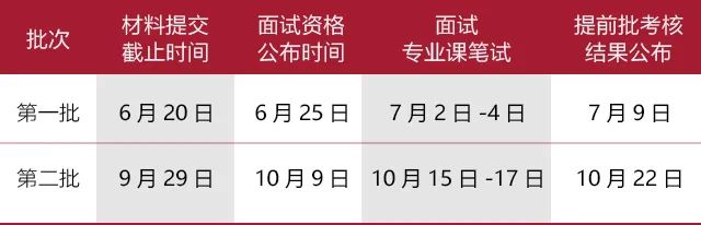 清华大学-新加坡管理大学首席财务官会计硕士双学位项目2022级招生简章