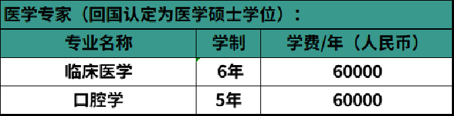 俄罗斯人民友谊大学本硕连读招生简章