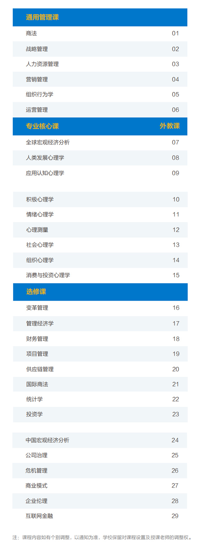 俄罗斯国立交通大学心理学硕士招生简章