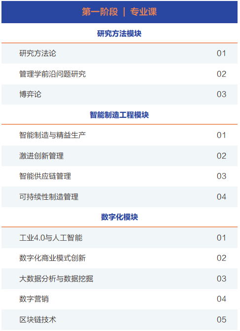 俄罗斯国立交通大学工商管理博士（DBA）招生简章