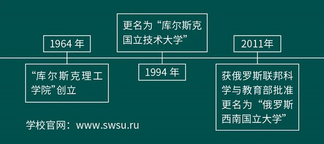 俄罗斯西南国立大学应用心理学博士招生简章