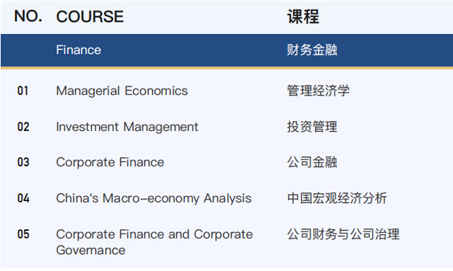 俄罗斯西南国立大学工商管理博士（DBA）招生简章